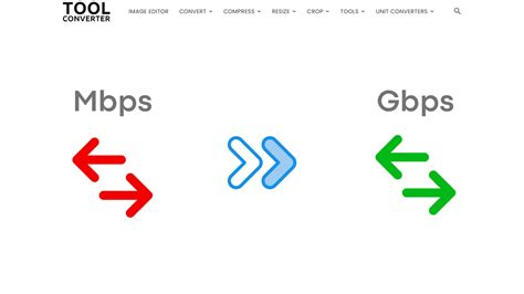 Free Mbps to Kbps Converter .